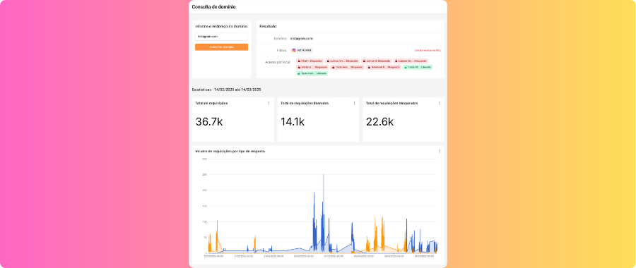 Estatísticas na página de lookup