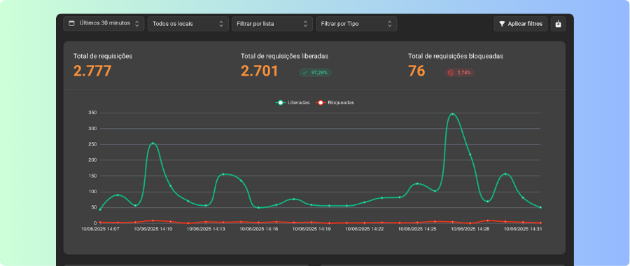 Nova aba de estatísticas