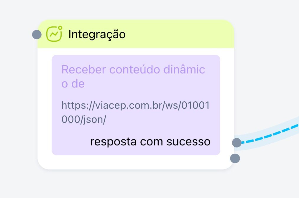saidas Bloco de Integração