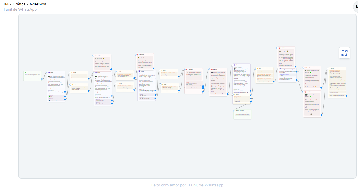 Adesivos - Modelo de Fluxo para Gráficas