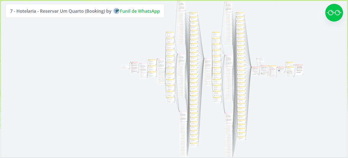 Hotelaria - Reservar quarto (booking)