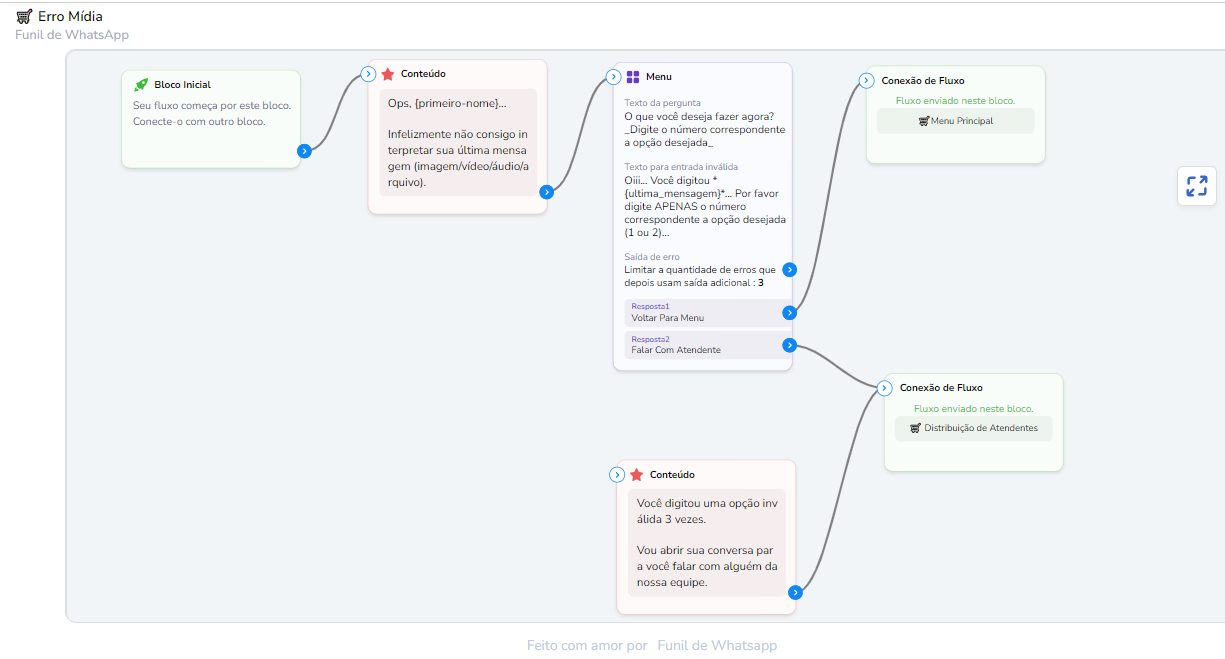 Erro Mídia - Supermercado