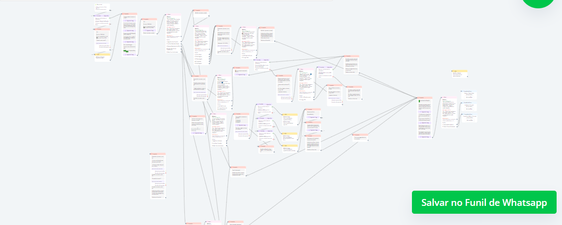 Consultório Médico