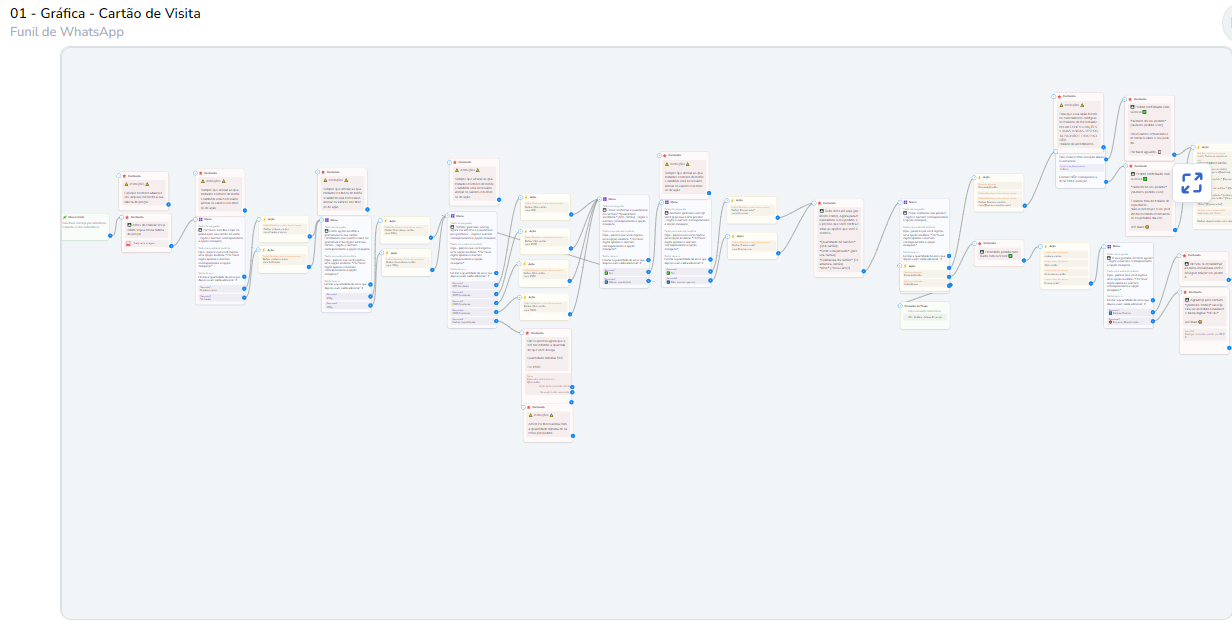 Cartão de visita - Modelo de Fluxo para Gráficas