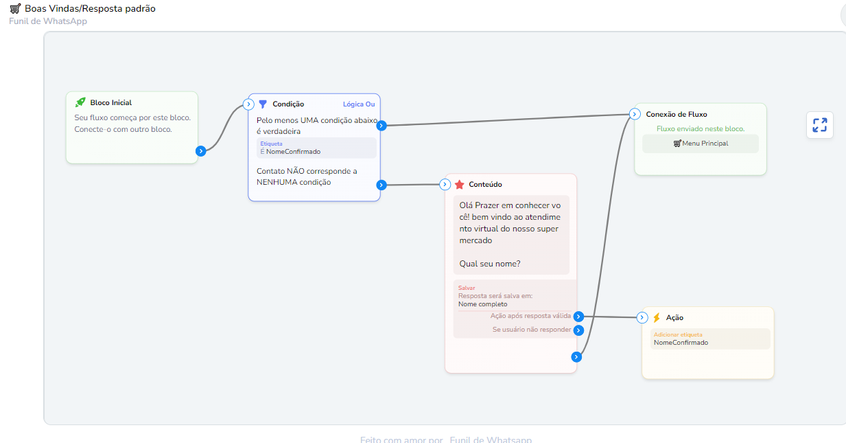 Boas Vindas/Resposta padrão - Supermercado