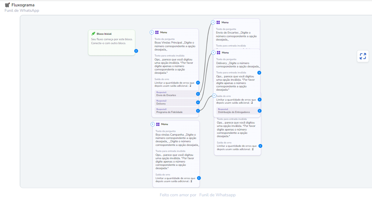 Fluxograma - Supermercado