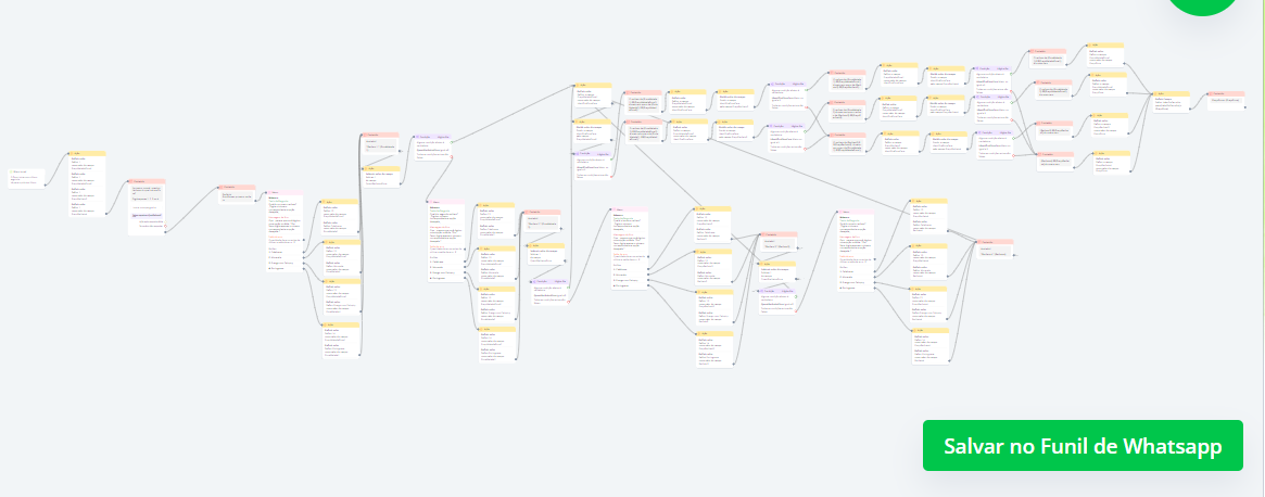 Compara preço de até 4 recheios de pizza