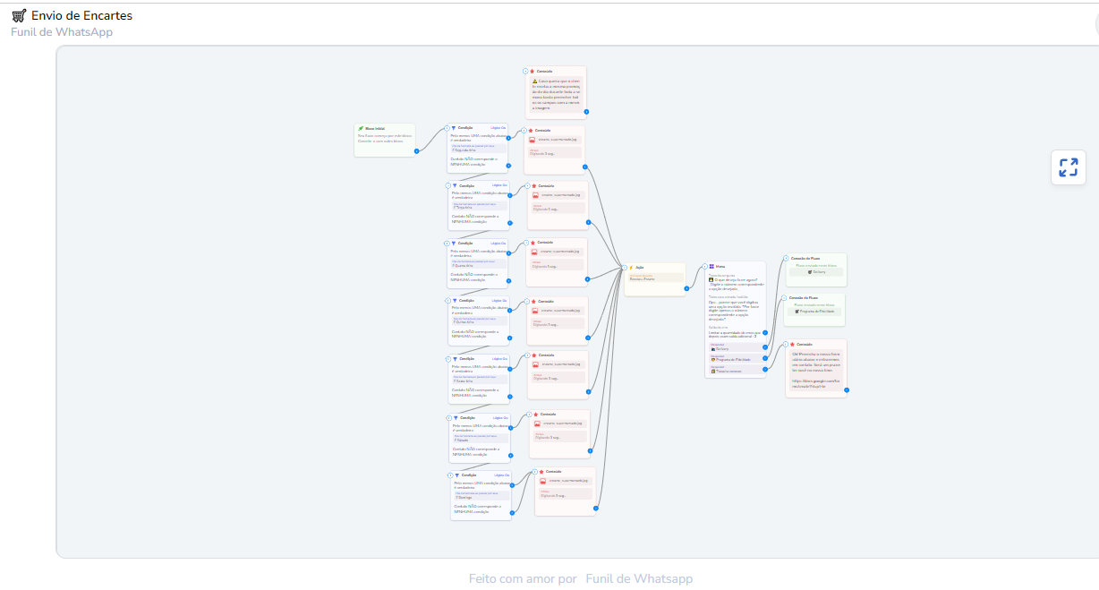 Envio de Encartes - Supermercado