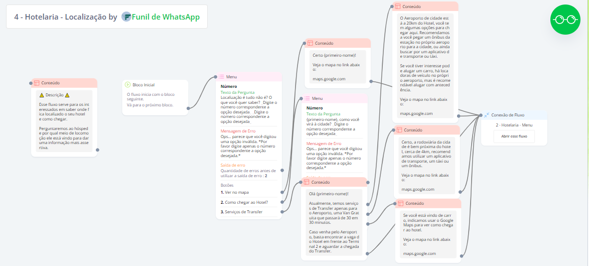 Hotelaria - Localização