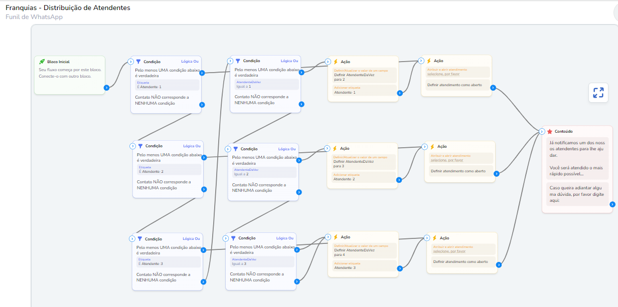 Distribuição Atendentes