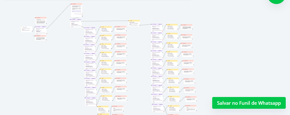 Validação Fidelidade