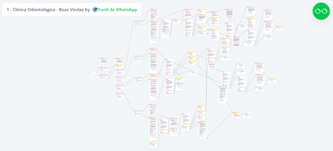 Boas vindas - Modelo de Fluxo para Clínica Odontológica