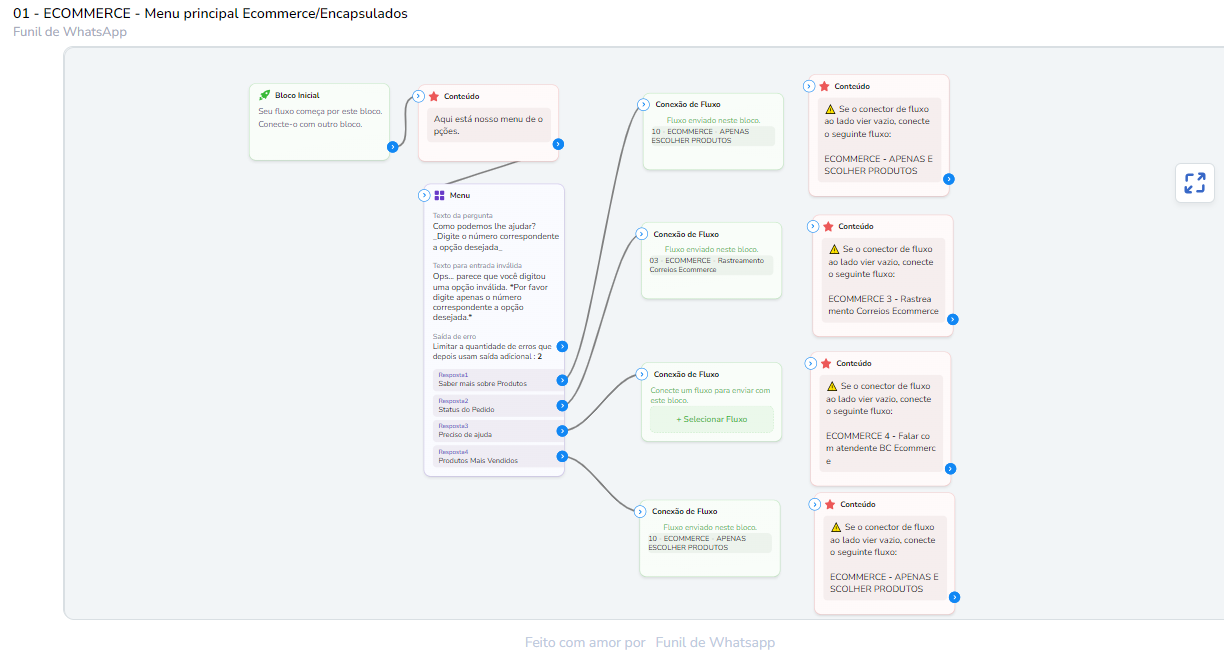 Encapsulados/E-commerce - Menu principal