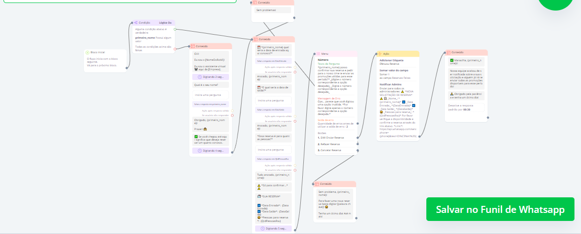 Reserva de Quarto Reserva de Mesa