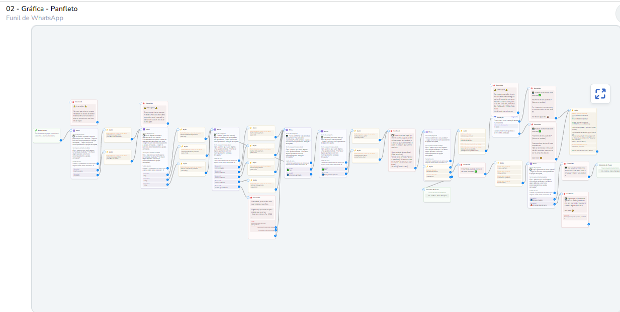 Panfleto - Modelo de Fluxo para Gráficas