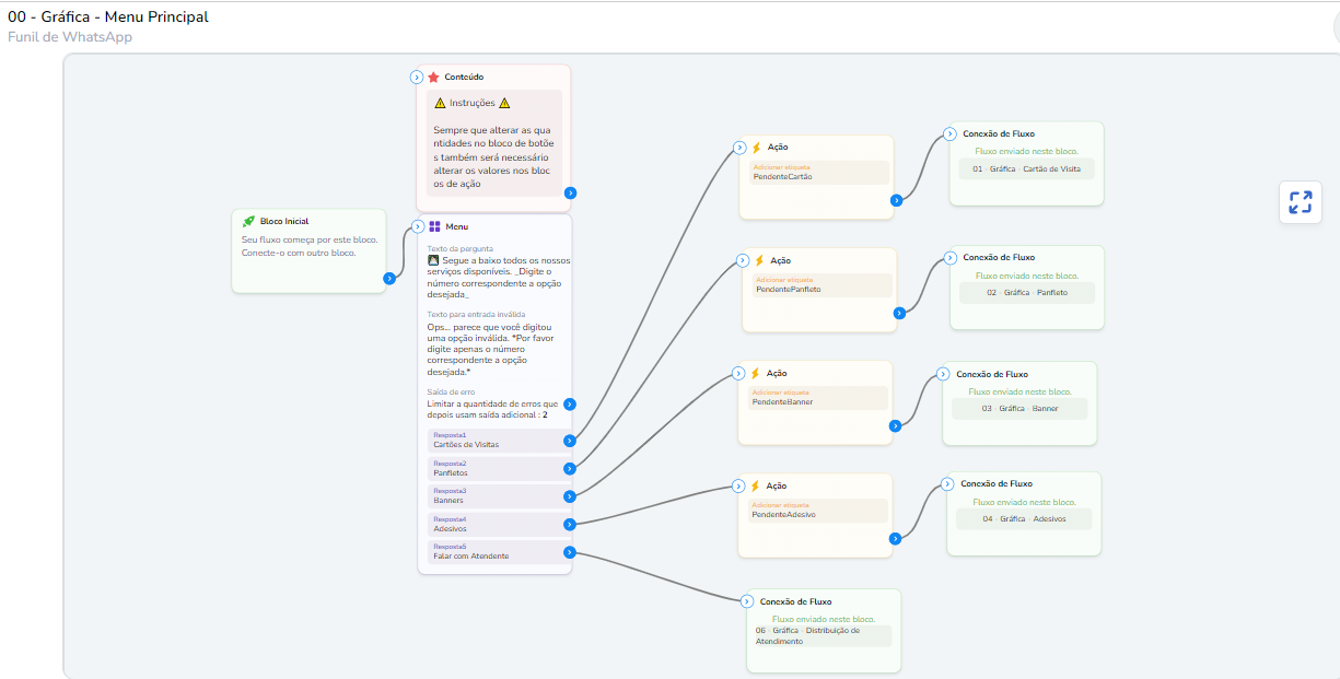 Menu Principal - Modelo de Fluxo para Gráficas