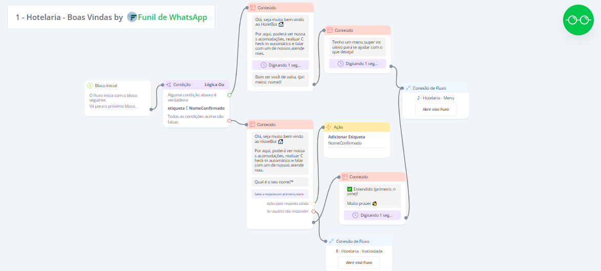 Hotelaria - Boas vindas