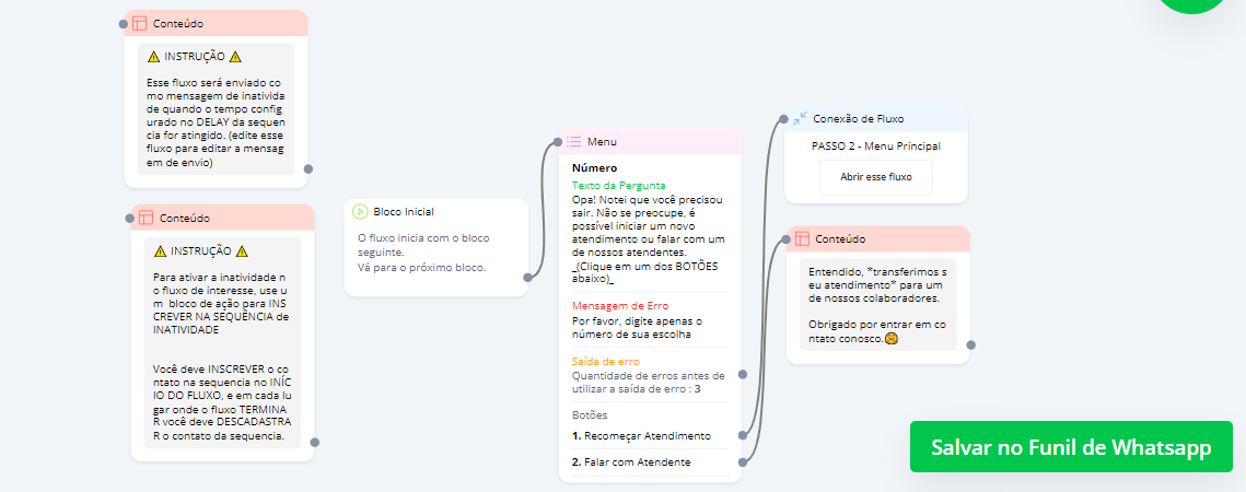 Mensagem invatividade