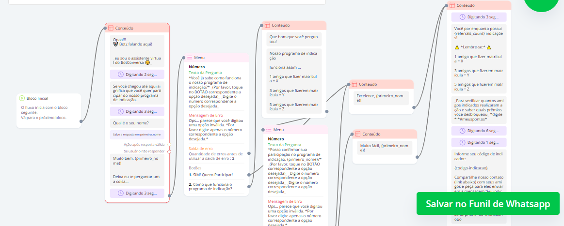 (INDICAÇÃO Indicador)