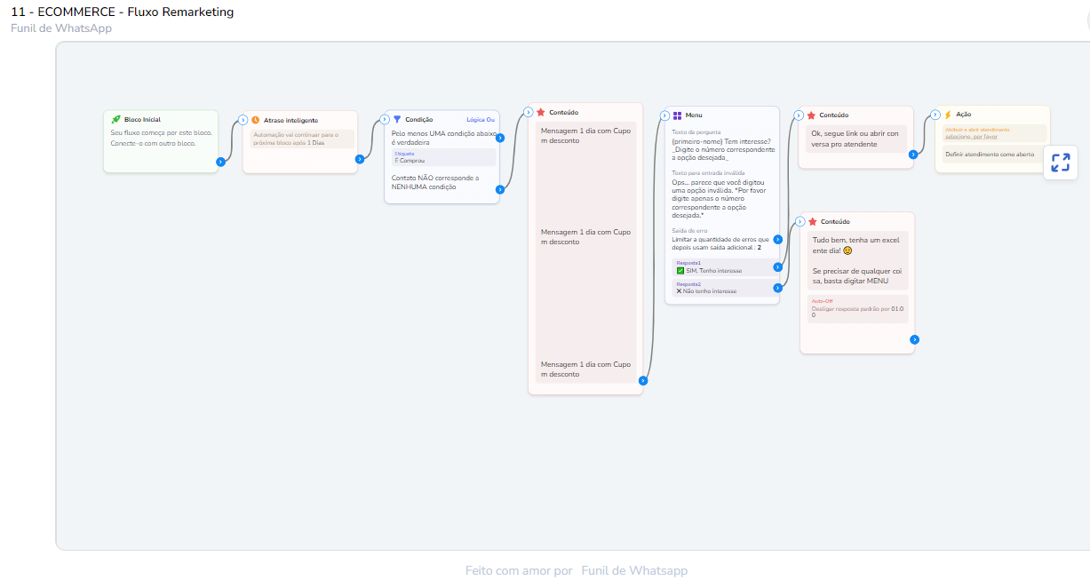 Encapsulados/E-commerce - Fluxo Remarketing