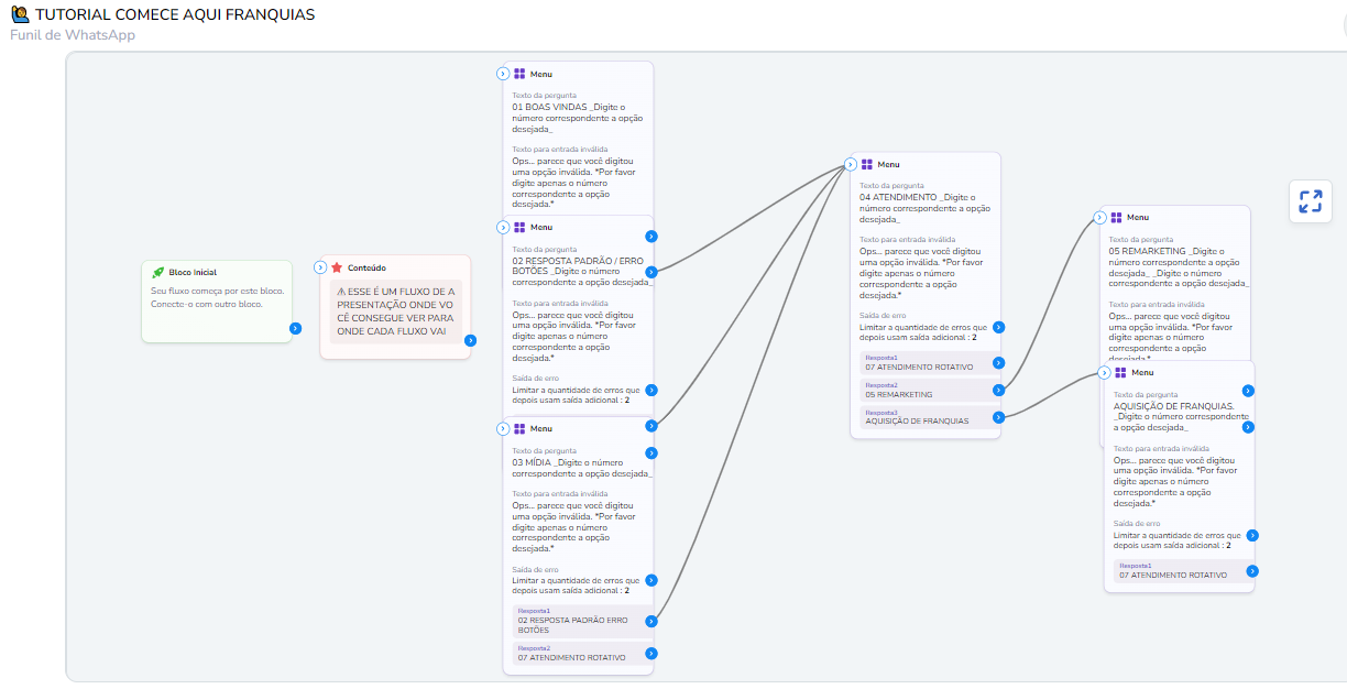 Franquias - Tutorial - Comece por aqui