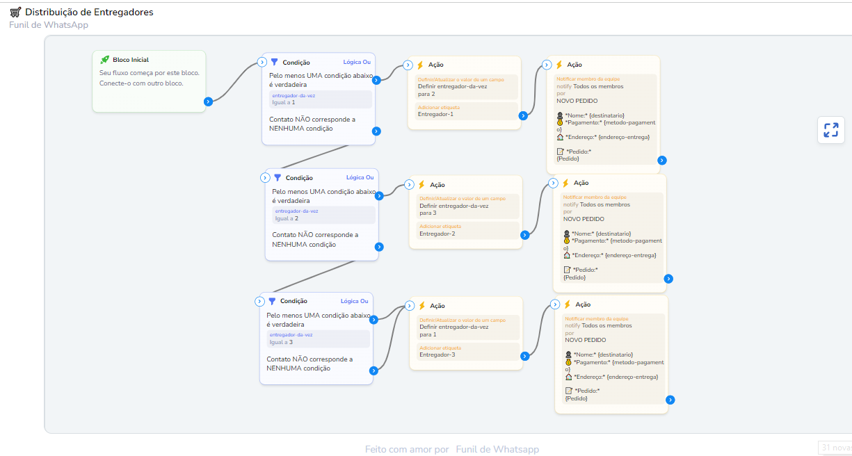 Distribuição de Entregadores - Supermercado