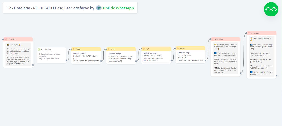 Hotelaria - Resultado pesquisa
