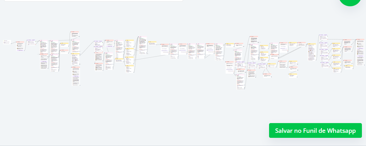 Robô Finalizar Pedido