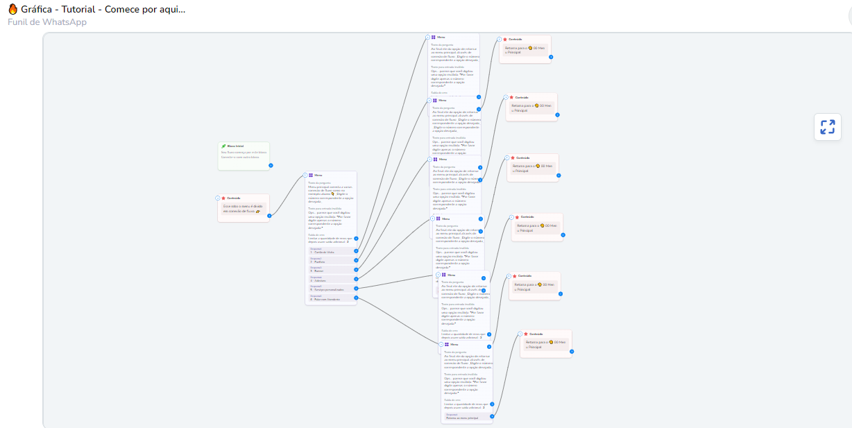 Comece por aqui - Modelo de Fluxo para Gráficas