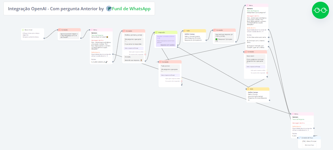 Intagração OpenAI com pergunta anterior