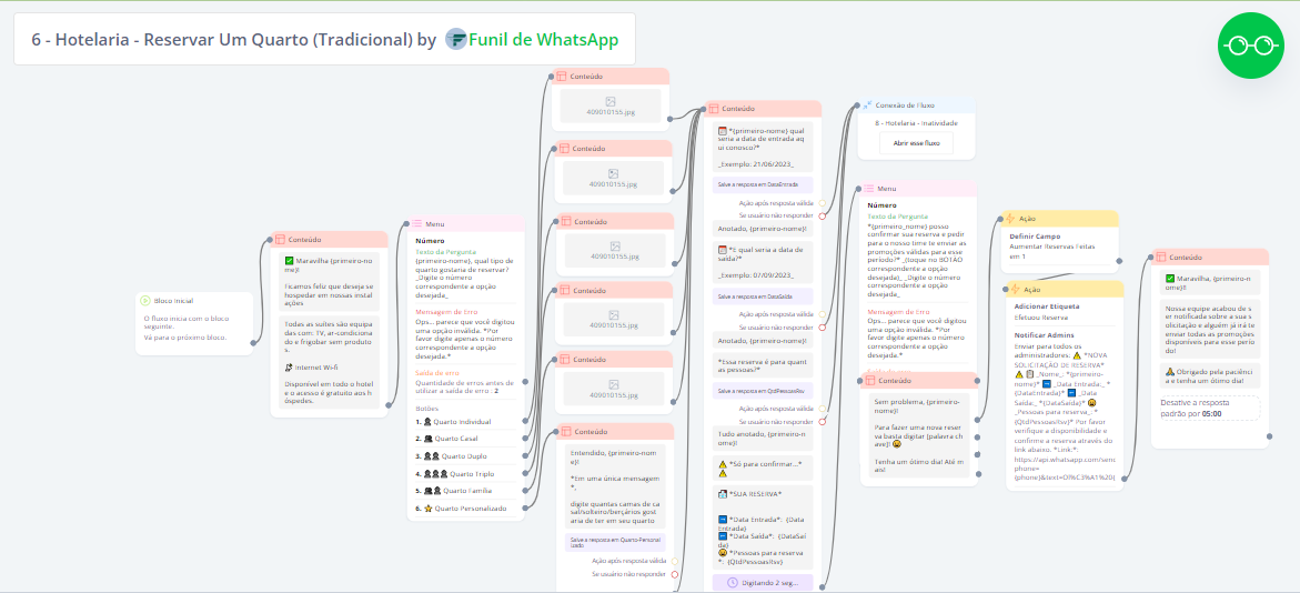 Hotelaria - Reserva de quarto