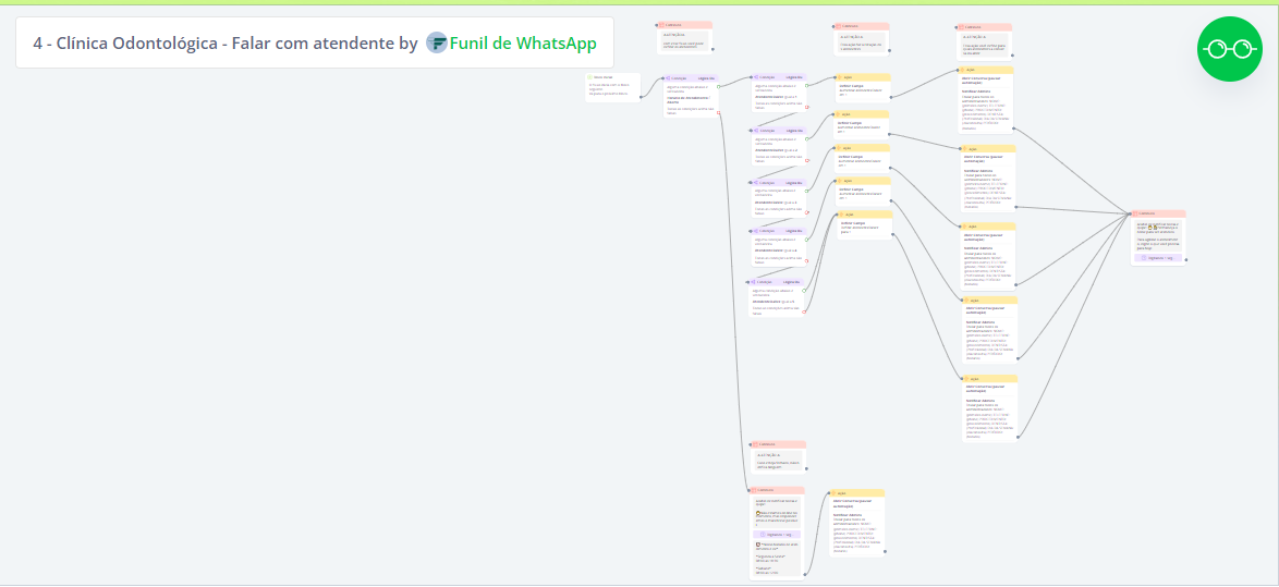 Falar com Atendente - Modelo de Fluxo para Clínica Odontológico
