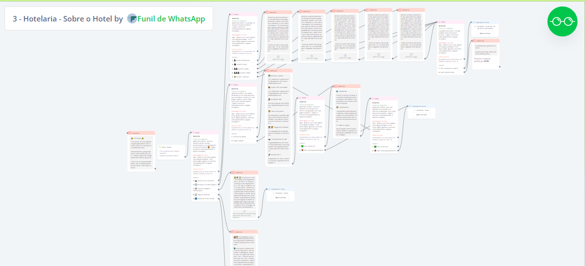 Hotelaria - Sobre o hotel