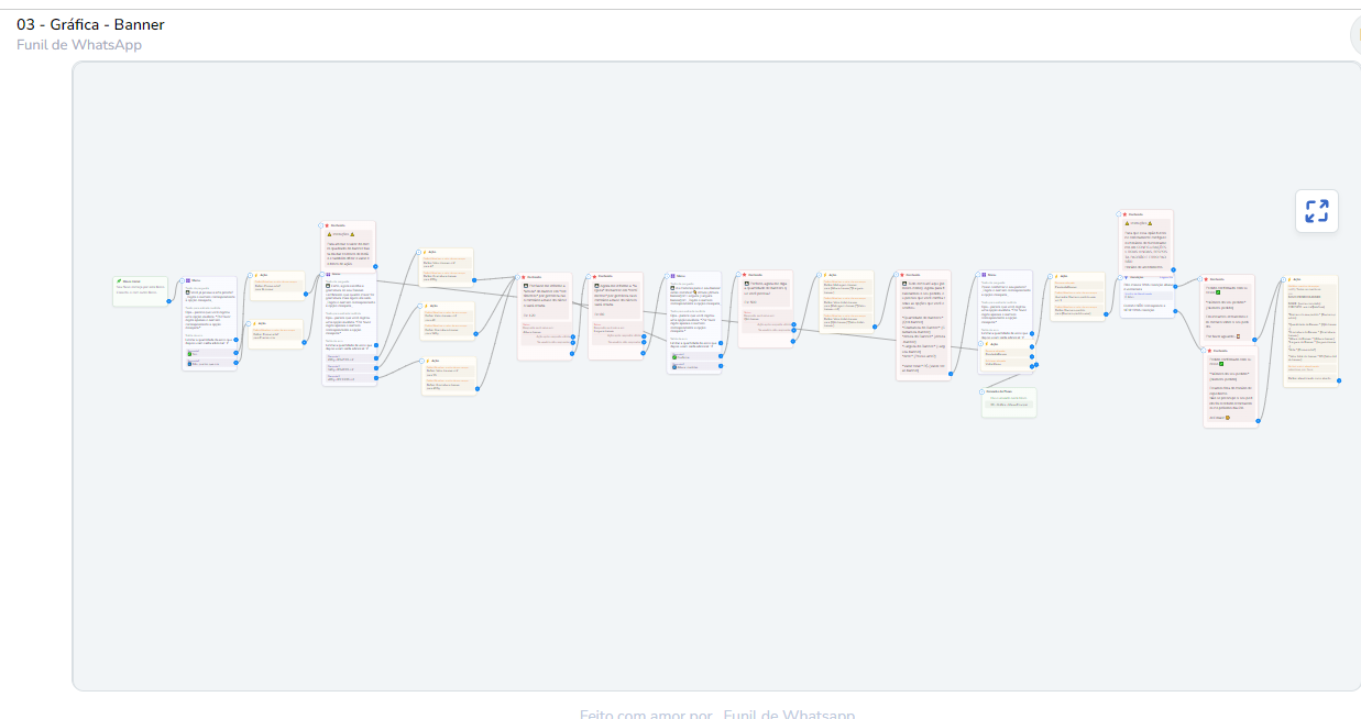 Banner - Modelo de Fluxo para Gráficas