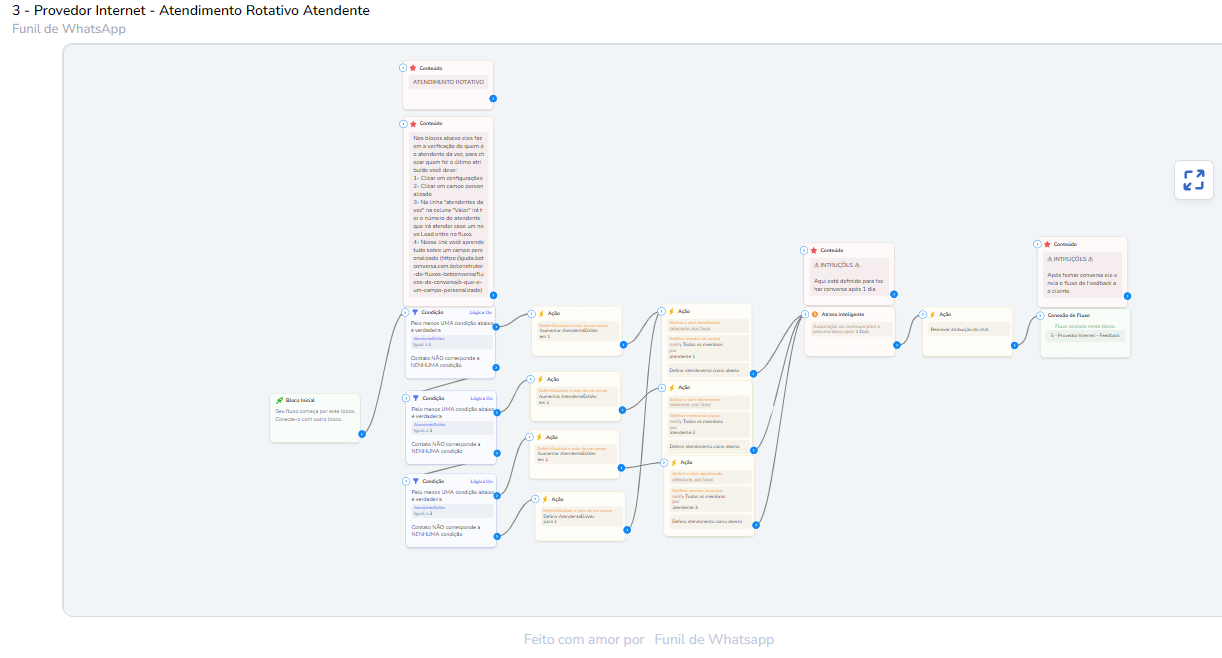 Atendimento - Provedor de Internet