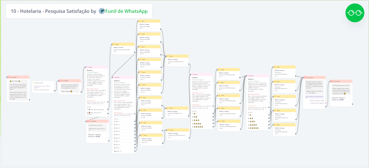 Hotelaria - Pesquisa de Satisfação