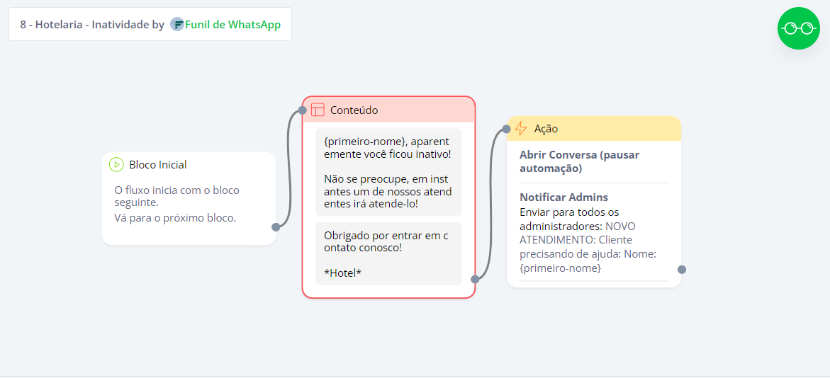 Hotelaria - Inatividade