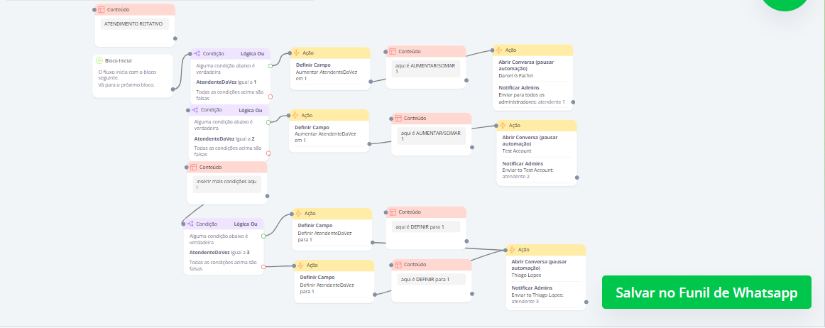 Robô para Atendimento Rotativo