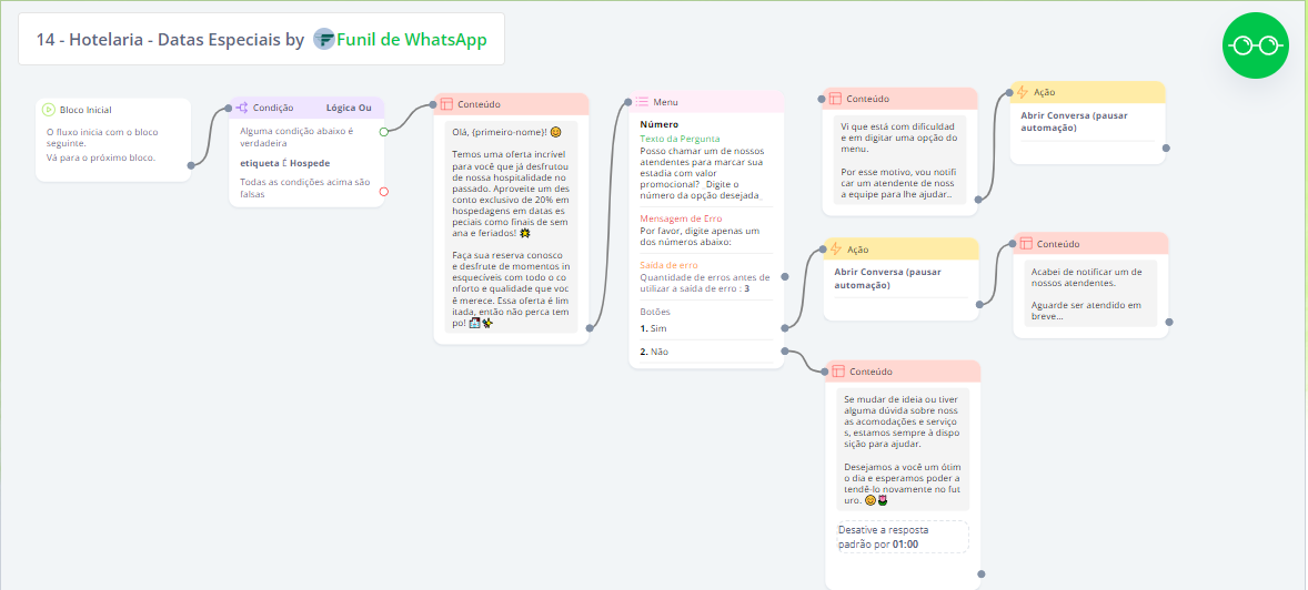 Hotelaria - Datas Especiais