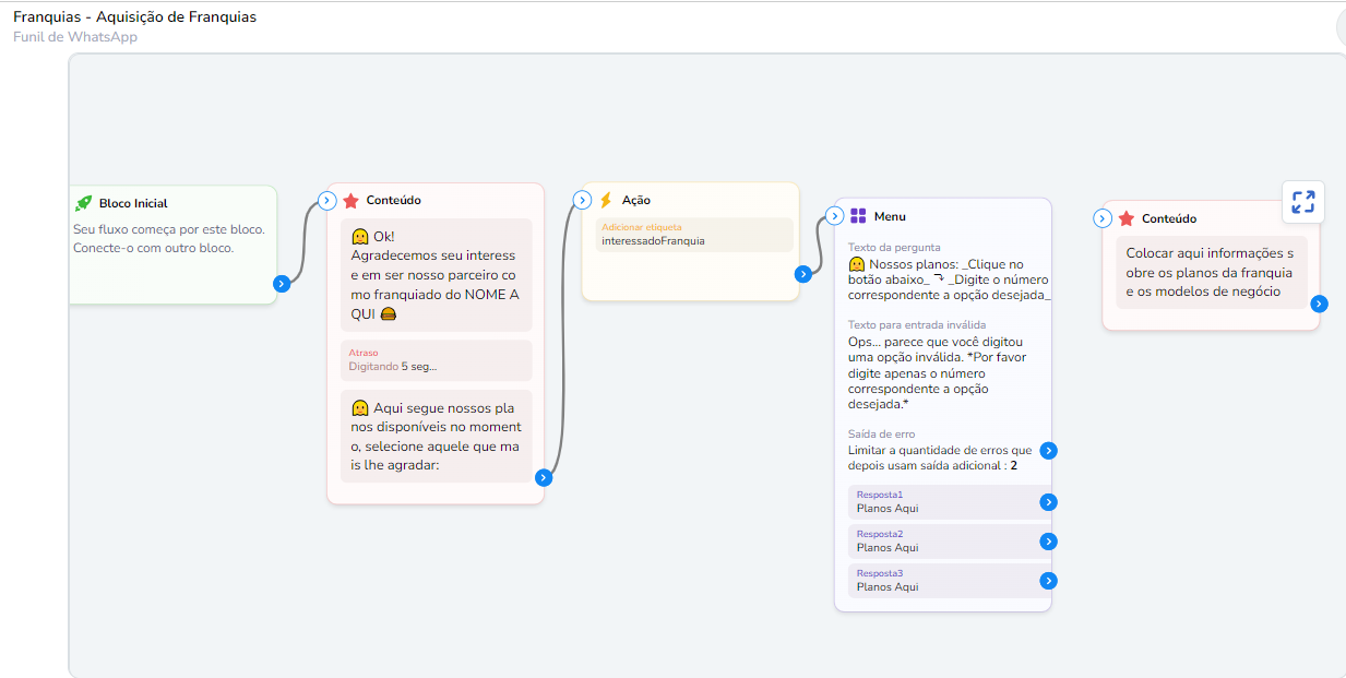 Aquisição Franquia