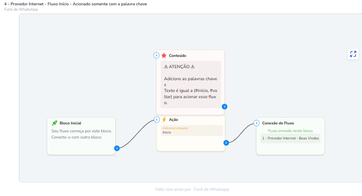 Fluxo Início - Acionado somente com a palavra chave - Provedor de Internet