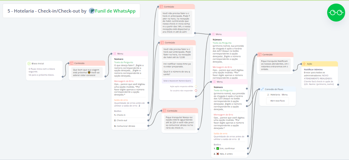 Hotelaria - Check-in/Check-out