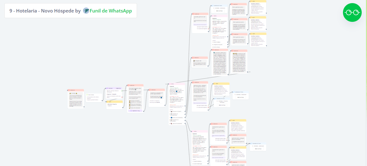 Hotelaria - Novos Hóspedes