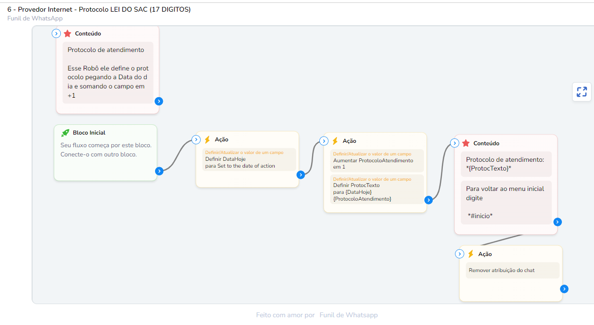 Protocolo LEI DO SAC (17 DIGITOS) - Provedor de Internet