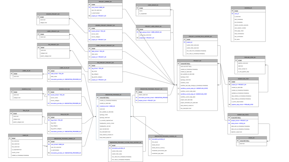 Database ERD