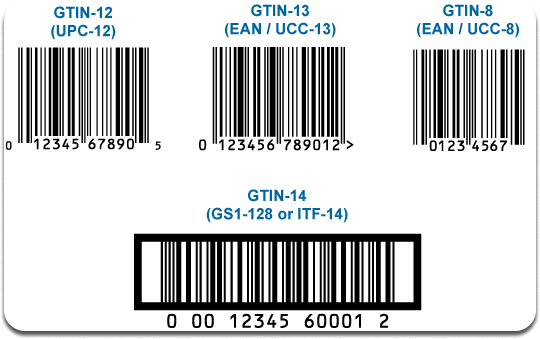 GTIN Example