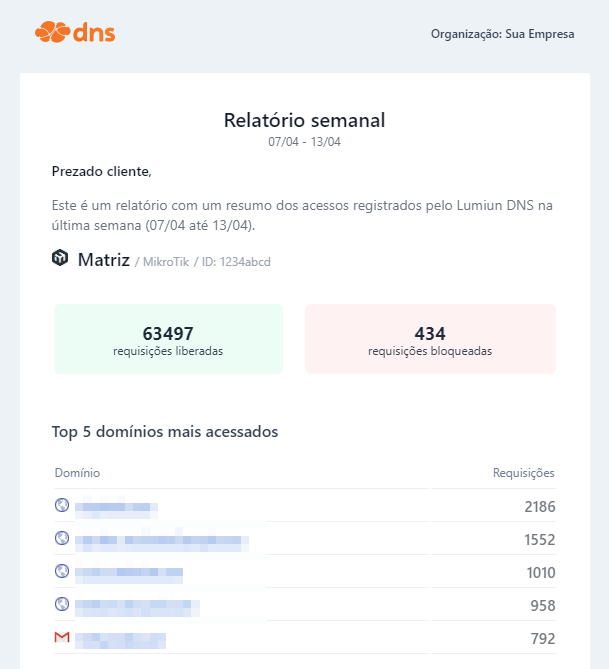 E-mail com resumo de acessos semanal