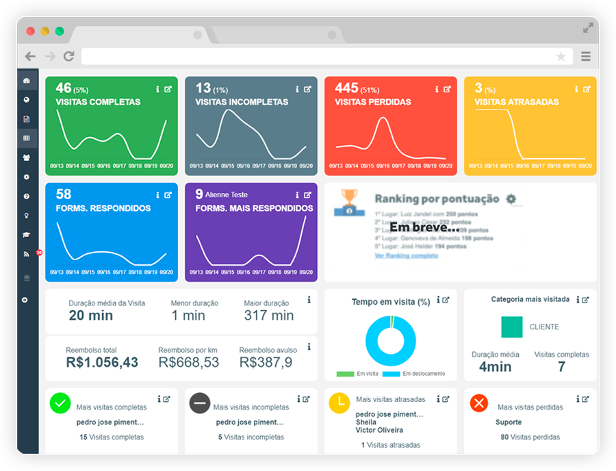 Dashboard de Produtividade