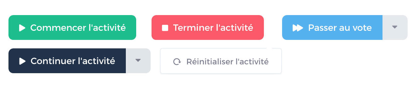 Différents contrôles de l'activité