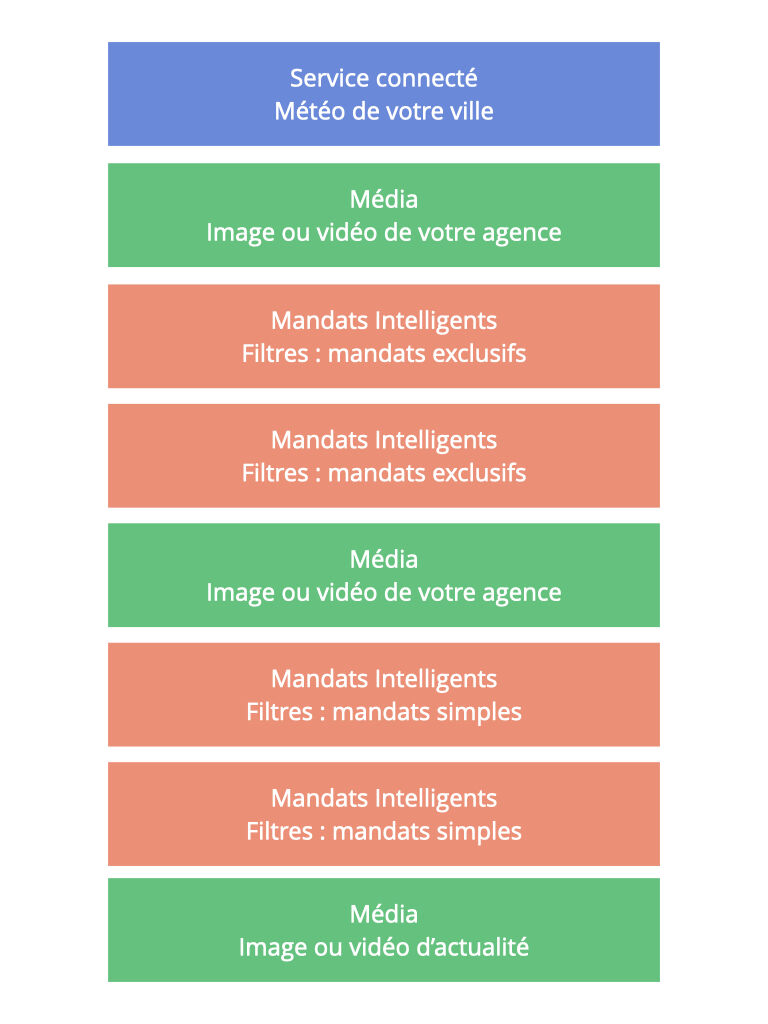 Liste de lecture d'exemple 1
